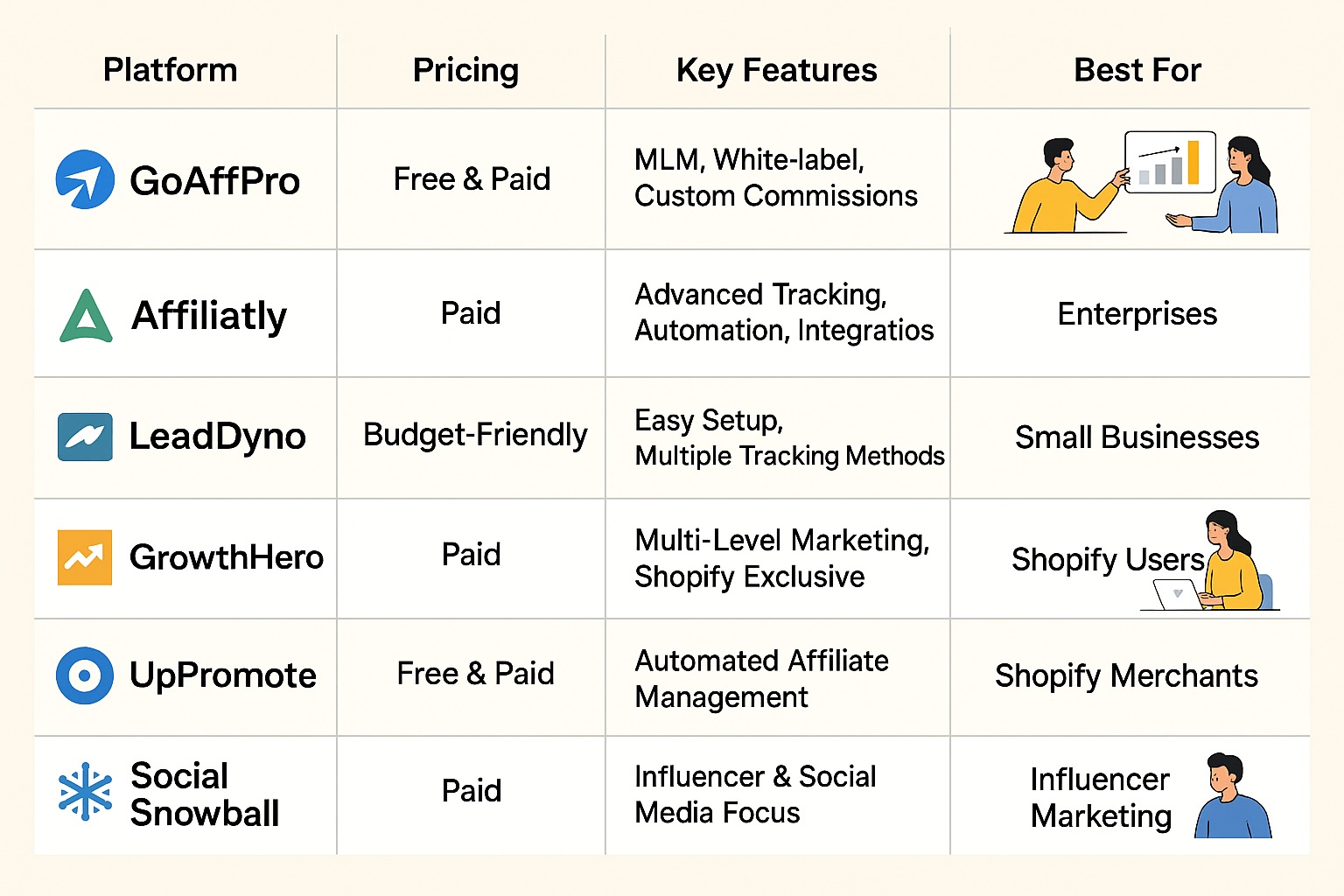 Visual Reference: Best Affiliate Marketing Platforms In 2025 Oat Marketing